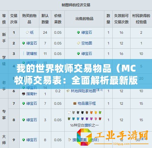 我的世界牧師交易物品（MC牧師交易表：全面解析最新版本的村民交易，幫你輕松獲取珍稀物品！）