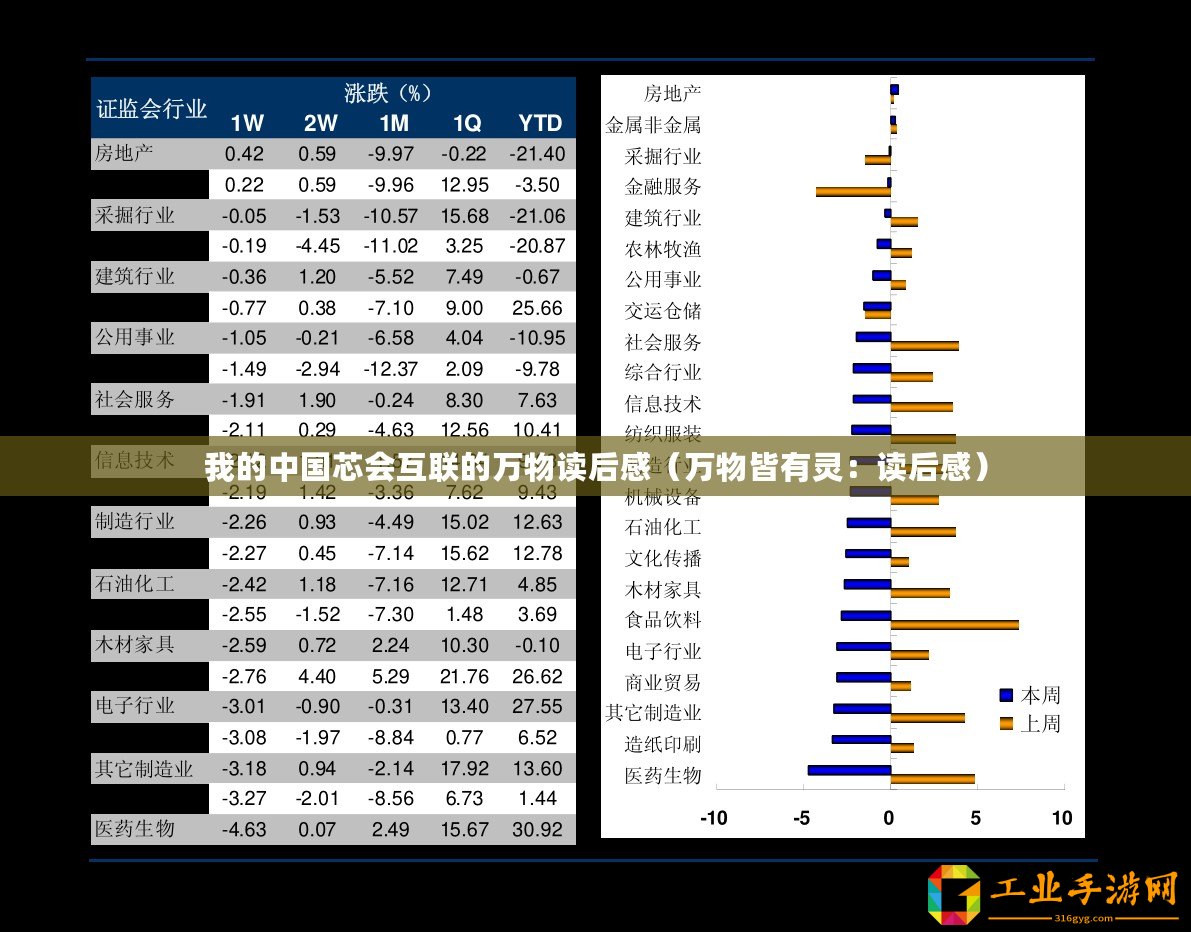 我的中國芯會互聯(lián)的萬物讀后感（萬物皆有靈：讀后感）