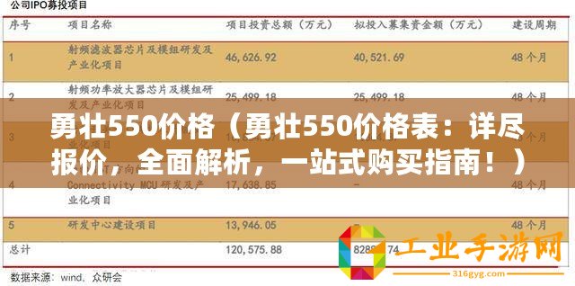 勇壯550價格（勇壯550價格表：詳盡報價，全面解析，一站式購買指南！）