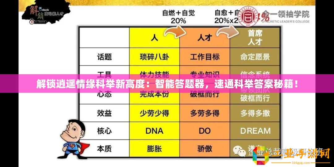 解鎖逍遙情緣科舉新高度：智能答題器，速通科舉答案秘籍！