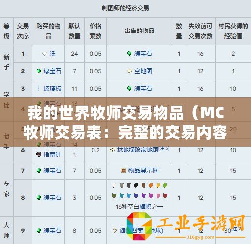 我的世界牧師交易物品（MC牧師交易表：完整的交易內容及價格一覽）