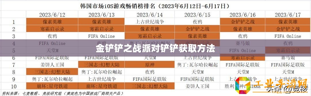 金鏟鏟之戰派對鏟鏟獲取方法