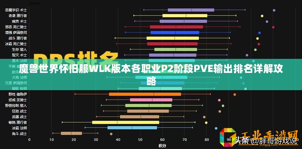 魔獸世界懷舊服WLK版本各職業P2階段PVE輸出排名詳解攻略