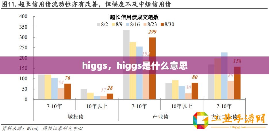 higgs，higgs是什么意思