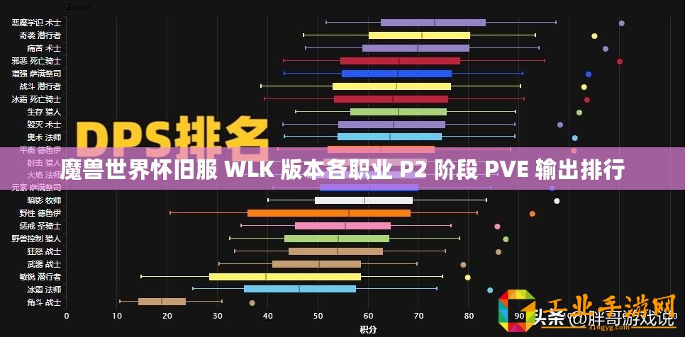 魔獸世界懷舊服 WLK 版本各職業 P2 階段 PVE 輸出排行