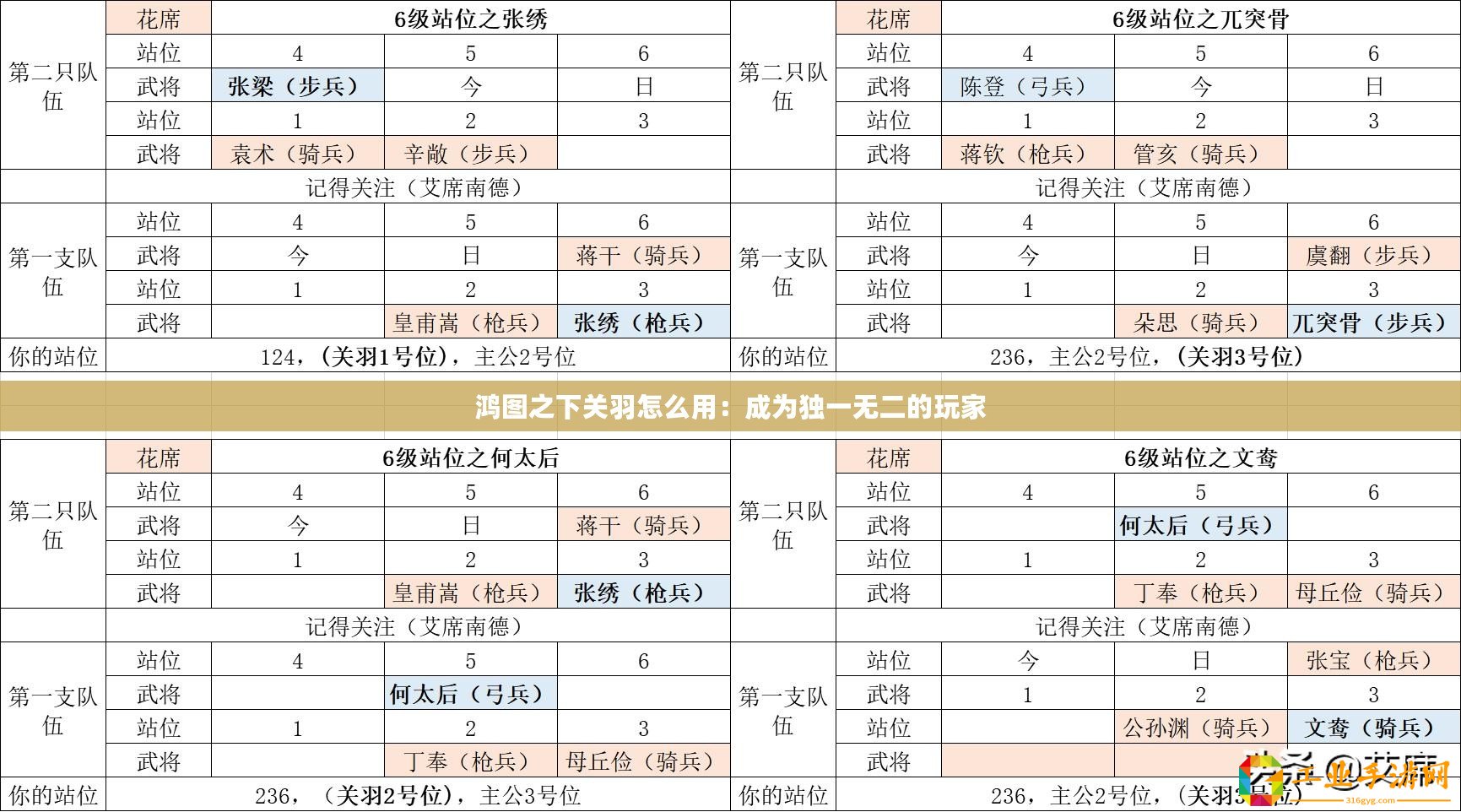 鴻圖之下關(guān)羽怎么用：成為獨(dú)一無(wú)二的玩家