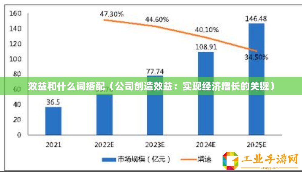 效益和什么詞搭配（公司創(chuàng)造效益：實(shí)現(xiàn)經(jīng)濟(jì)增長的關(guān)鍵）